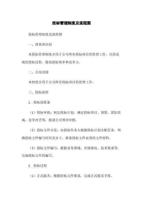 投标管理制度及流程图