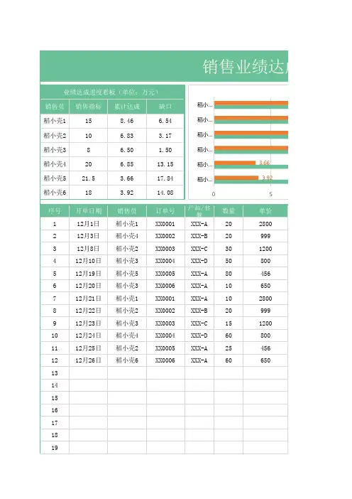 销售业绩达成进度表