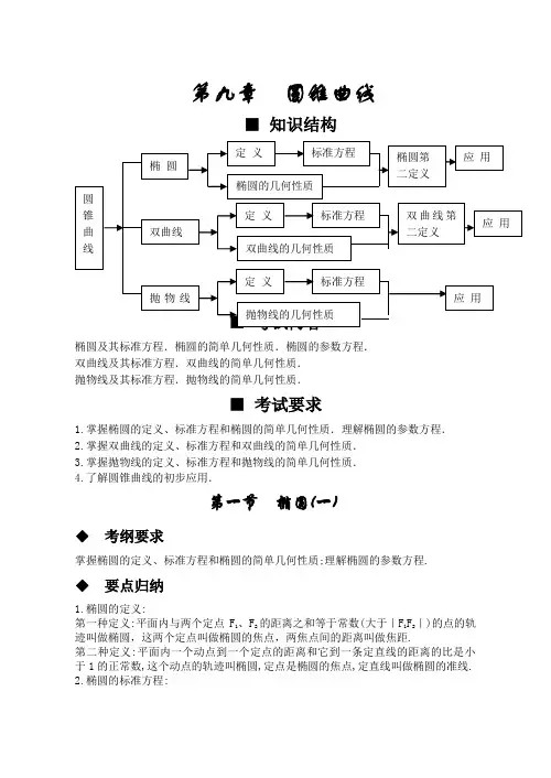 最新高三教案-第九章圆锥曲线 精品