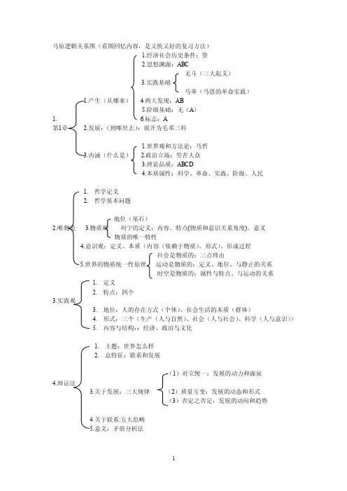 马原逻辑关系图