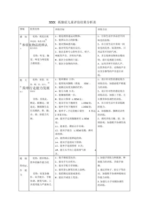 孤独症儿童评估填写范例(一表两图)