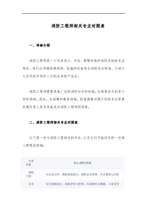 消防工程师相关专业对照表