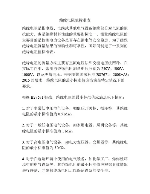 绝缘电阻值标准表