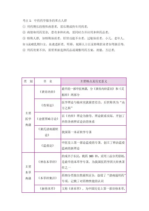 47个高频考点-中药综