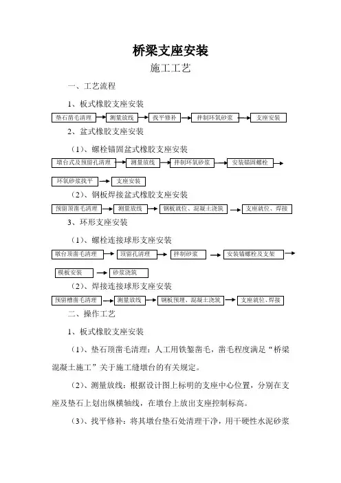 桥梁支座安装施工工艺