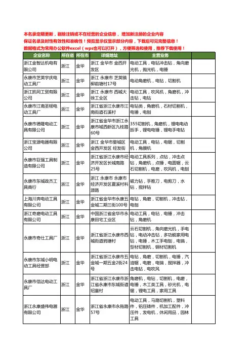 新版浙江省金华电动切割机工商企业公司商家名录名单联系方式大全38家