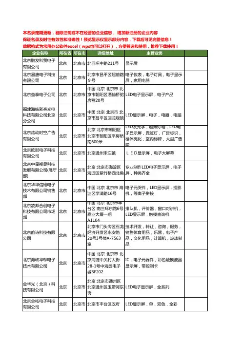 新版北京市电子显示屏工商企业公司商家名录名单联系方式大全688家