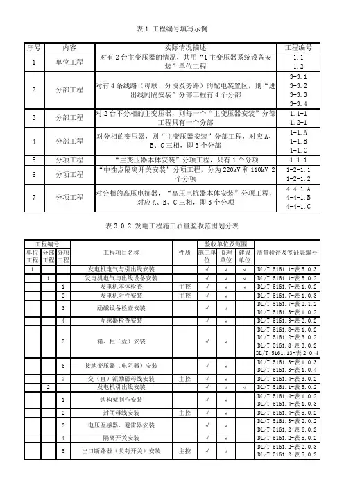 DLT-5161-2018电气装置安装工程质量检验及评定规程