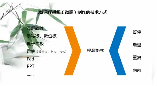 微课程视频微课的制作