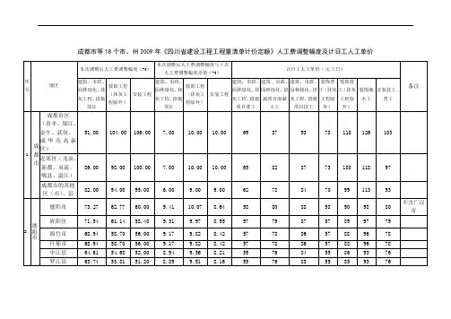 地区人工费调整幅度及计日工单价