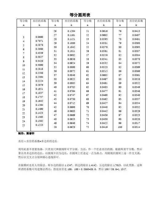 等分圆周表