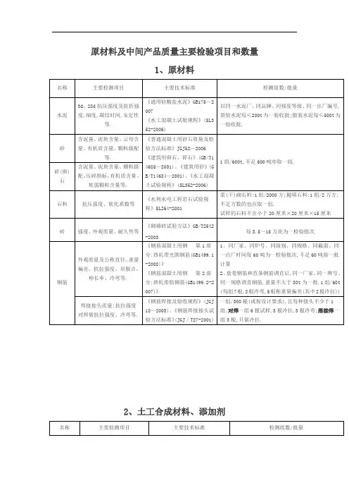 水利工程原材料及中间产品取样检测规程清楚明了[详细]