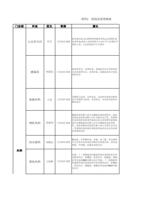 医院信息明细表