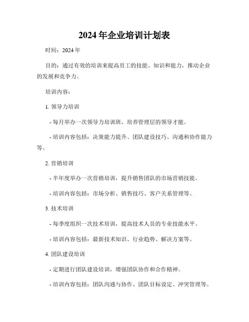 2024年企业培训计划表