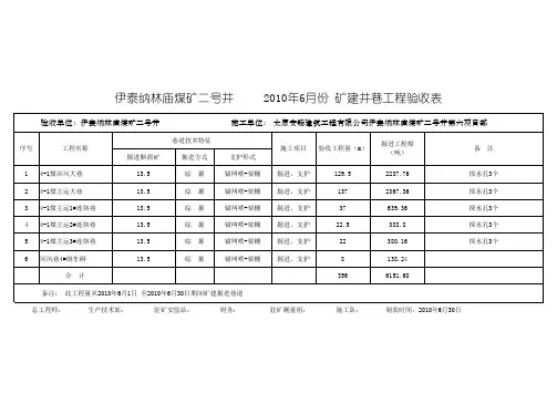 矿建掘进工程验收【安畅2009年-2010年】