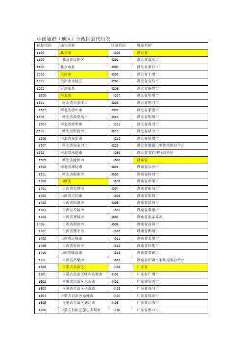 全国行政区划代码表