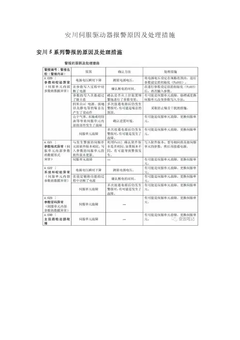 安川伺服驱动器报警原因及处理措施