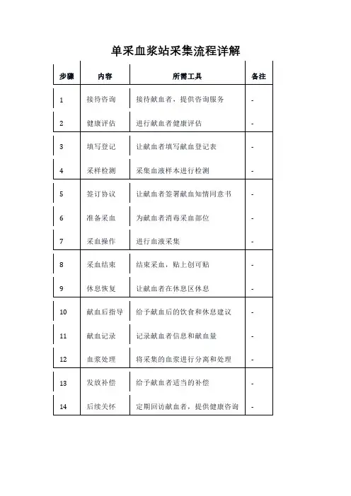 单采血浆站采集流程详解
