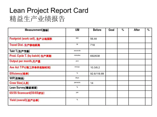 精益生产Measureforleanimprovement精益指标