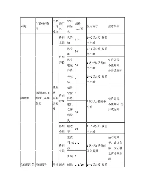 常见降糖药物一览表