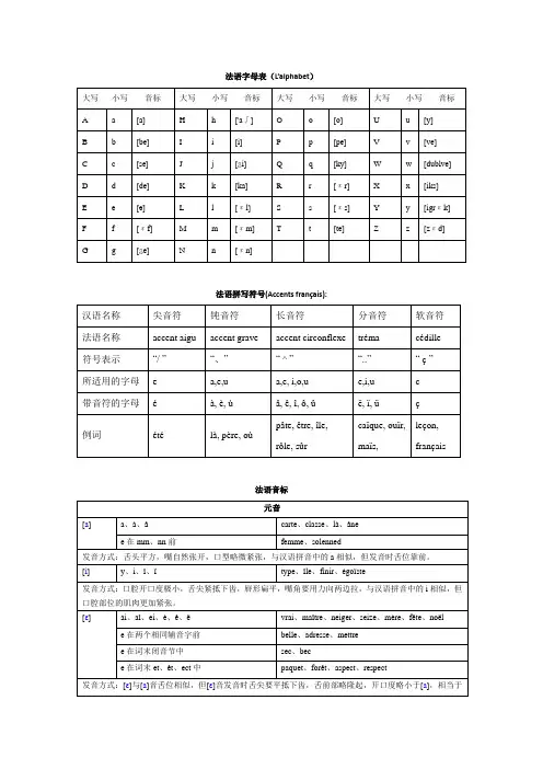 法语音标