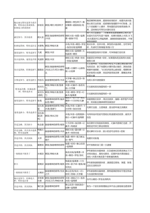 口袋妖怪复刻 推荐宠物配招、性格