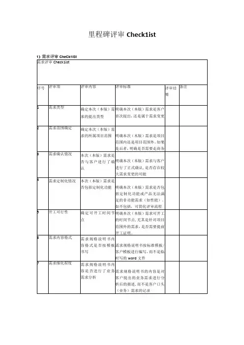 实施项目里程碑评审checklist
