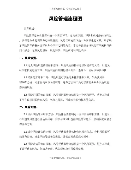 风险管理流程图