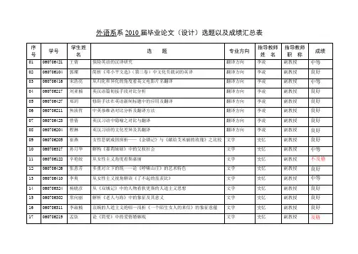 2010毕业论文成绩以及选题汇总表1