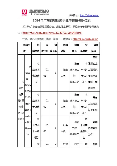 2014年广东省地质局事业单位招考职位表