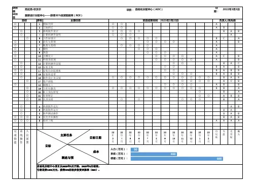 一页纸项目管理