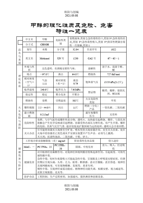 甲醇的理化性质及危险、危害特性一览表之欧阳与创编