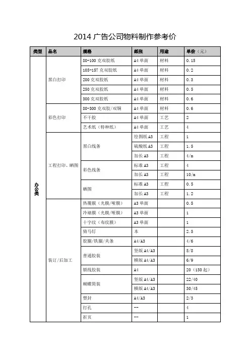 2014广告公司物料制作价格表