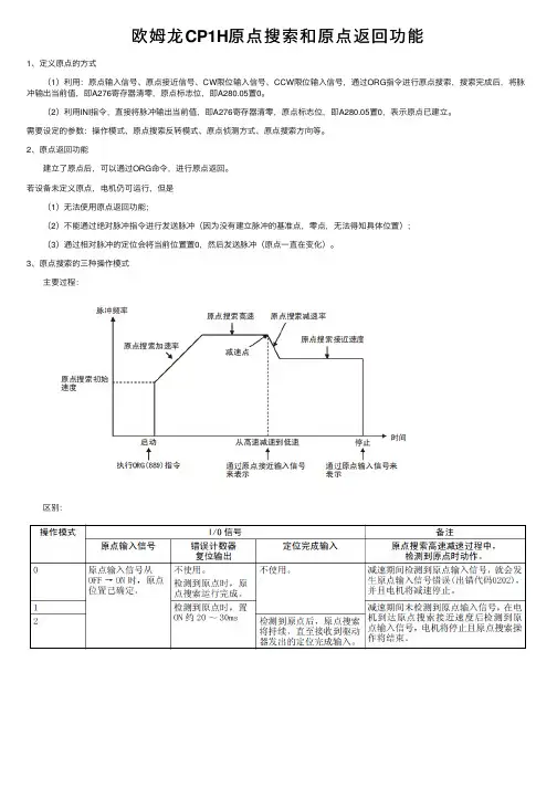 欧姆龙CP1H原点搜索和原点返回功能