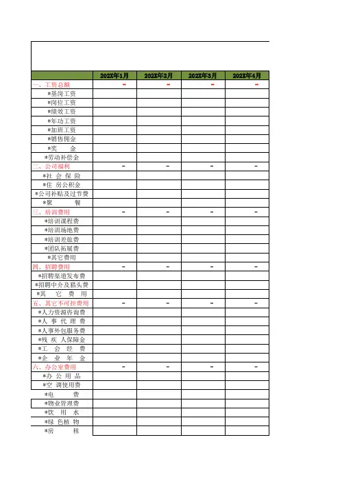 年度人力资源成本预算明细表