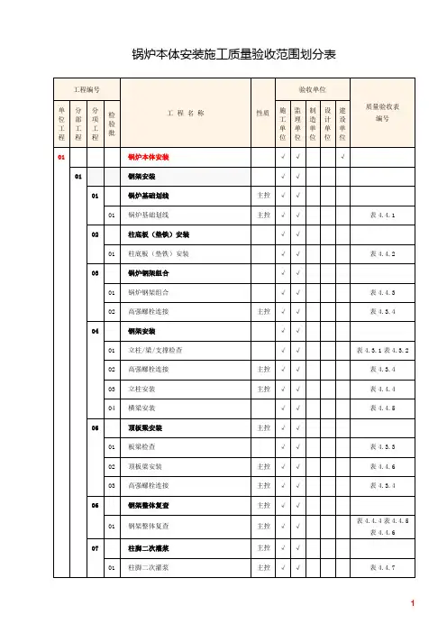 锅炉本体安装