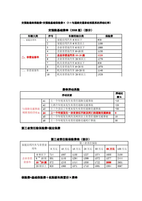 个人制作 车险费率表