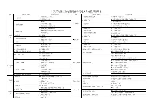 本质安全管理