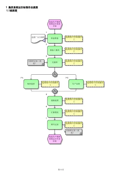 集控系统运行标准作业流程