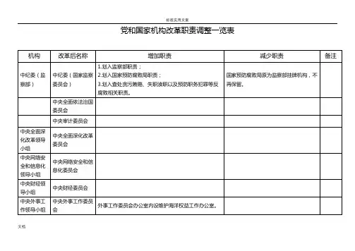 2018年党和国家机构改革职责调整一览表