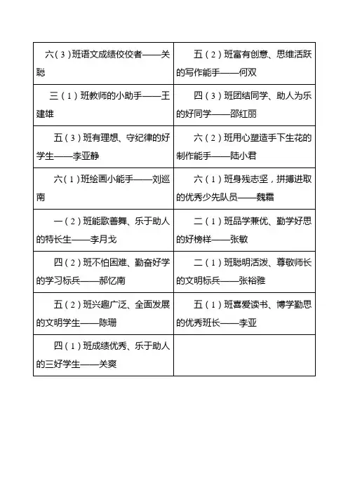 优秀小学生颁奖词