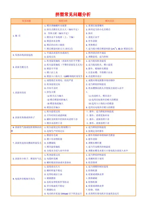 挤塑常见问题分析