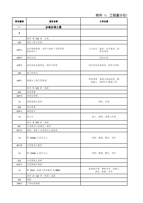 桥梁工程报价单)