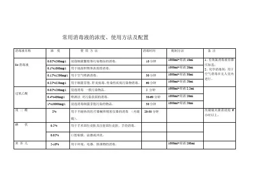常用消毒液的浓度