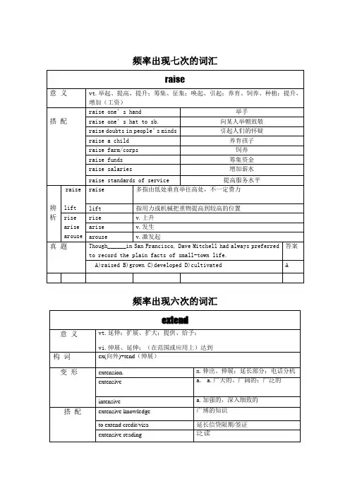大学英语四级高频词汇(排序).doc