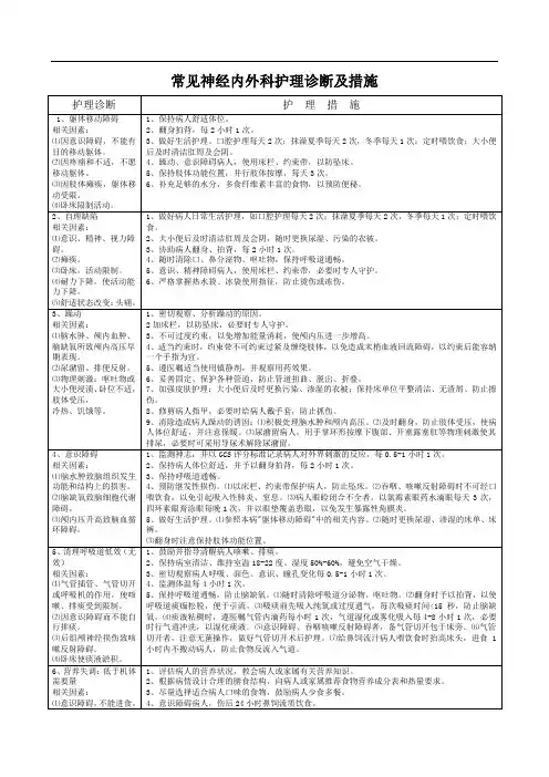 常见神经内外科护理诊断及措施