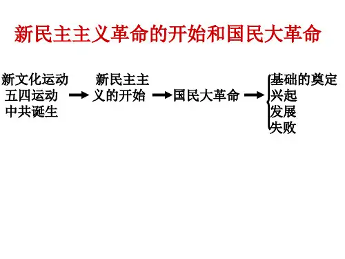 新民主主义革命的开始