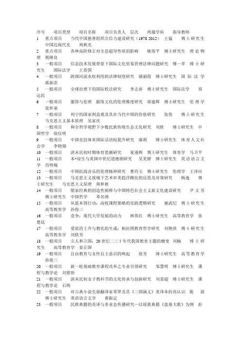 2013年湖南省研究生科研创新项目评审结果
