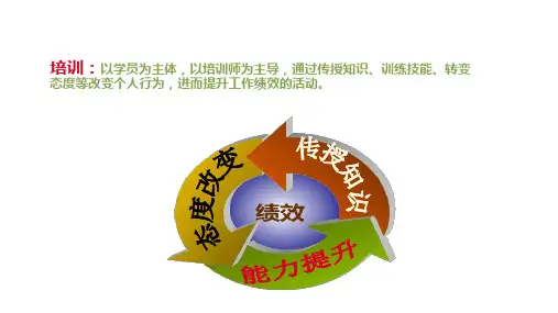 培训师技能训练PPT课件