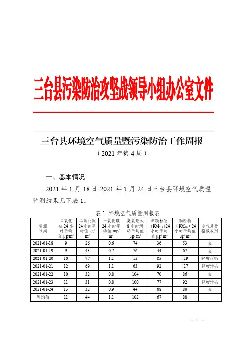 三台县环境空气质量暨污染防治工作周报  （2021 年第 4 周）
